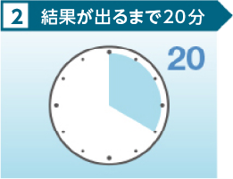 結果が出るまで20分